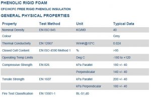 3D-Phen (Phenolic) | 3D Insulation Ltd